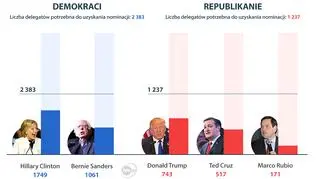 Cruz goni Trumpa