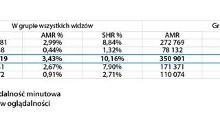"Czas decyzji 2018" w TVN24 i TVN24 BiS pokonał konkurencję
