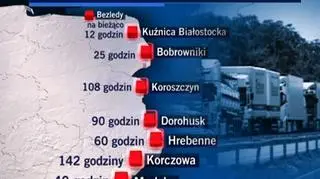 Czas odprawy na wschodniej granicy