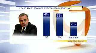 Czy do rządu powinien wejść Grzegorz Schetyna?