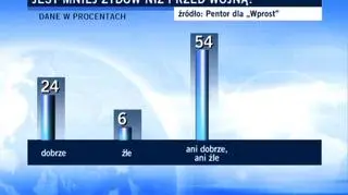 Czy to dobrze czy źle, że obecnie jest w Polsce mniej Żydów niż przed wojną?