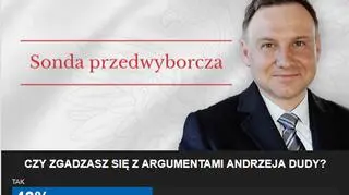 Czy zgadzasz się z argumentami Andrzeja Dudy? Wyniki sondy