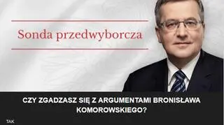 Czy zgadzasz się z argumentami Bronisława Komorowskiego? Wyniki sondy