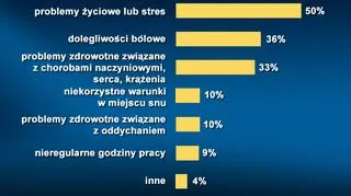 Dlaczego nie możemy spać?