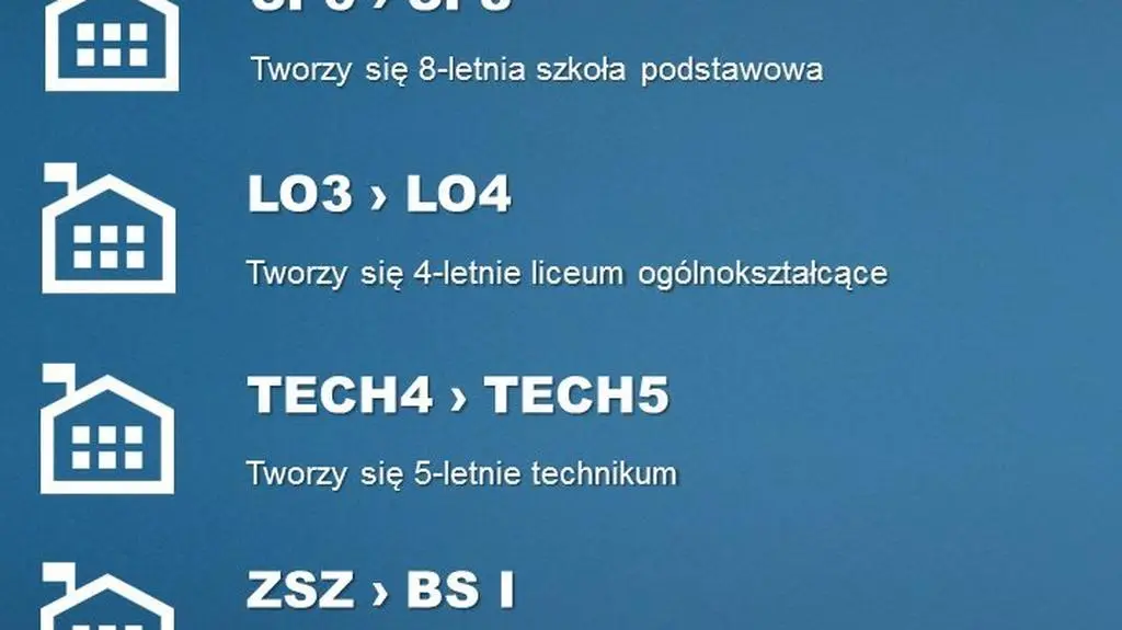 Docelowa struktura szkół