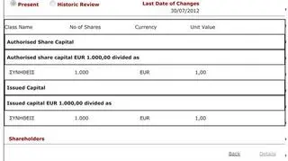 Dokument z cypryjskiego rejestru wskazujący, że właścicielem Brociti Investments Limited jest Złoczewskyj