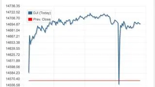 Dow Jones zanotował ogromny spadek