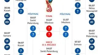 Drabinka fazy pucharowej mistrzostw świata w Rosji