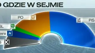 Druga propozycja podziału miejsc 