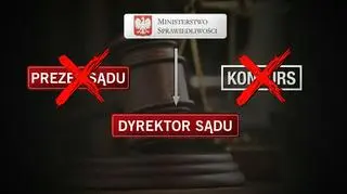 Dyrektorzy sadu będą podlegali bezpośrednio ministerstwu sprawiedliwości 