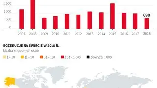 Egzekucje na świecie