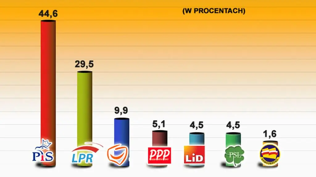 Elektorat LPR