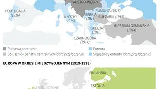 Europa po I wojnie światowej