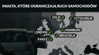 Europejskie miasta z ograniczeniem ruchu samochodów