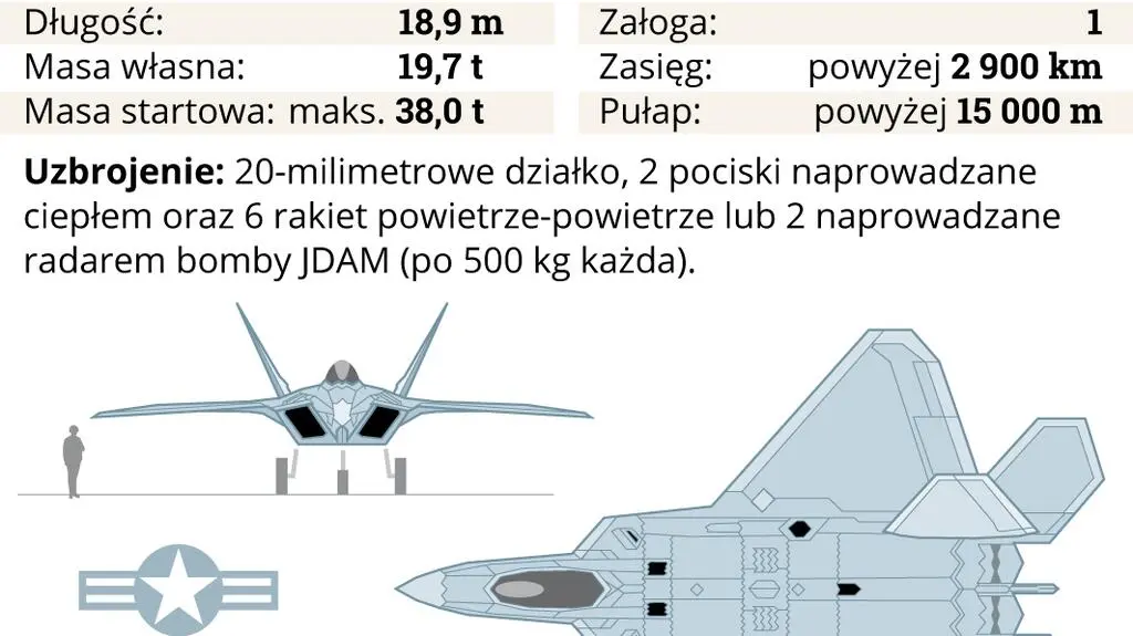F-22 Raptor