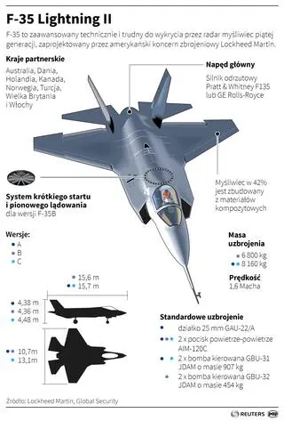 F-35 Lightning II 