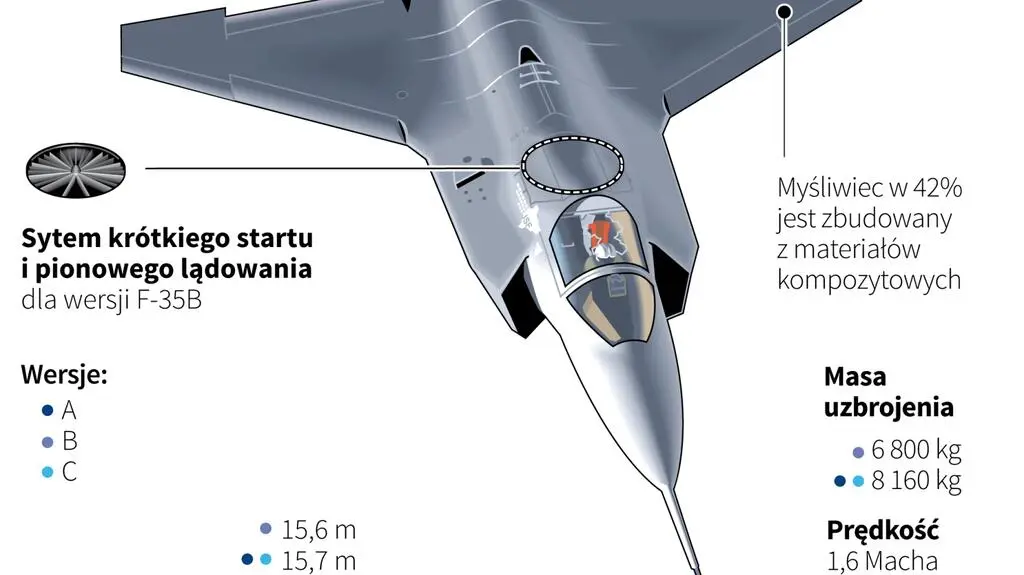 F-35 Ligthning II