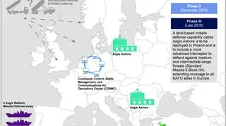 Faza III, 4 okręty AEGIS, radar dalekiego zasięgu, centrum dowodzenia, instalacje AEGIS-Ashore w Rumunii i Polsce, baterie Patriot i THAAD