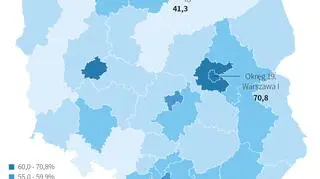 Frekwencja w wyborach parlamentarnych w 2015 r.