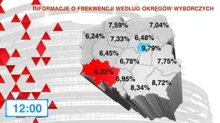 Frekwencja według okręgów wyborczych - stan na godz. 12.00