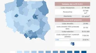 Frekwencja z godziny 14.00 (PKW)