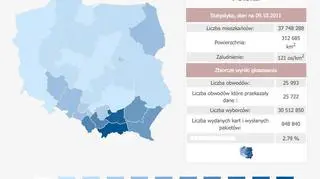 Frekwencja z godziny 9.00 (PKW)