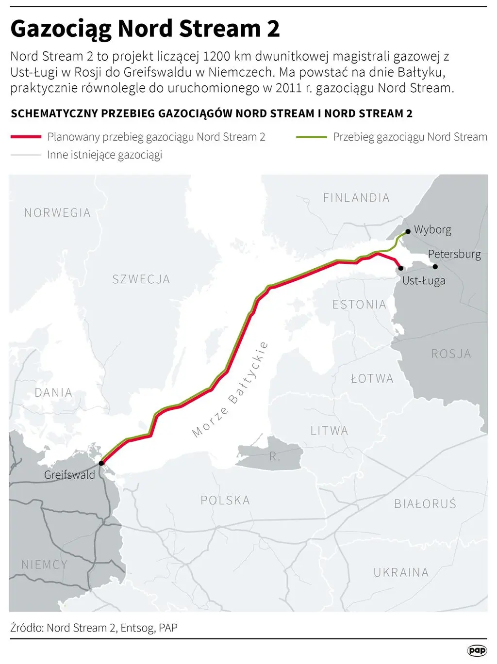 Aktualnie czytasz: Kongresmeni porozumieli się co do sankcji na Nord Stream 2