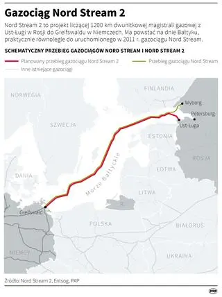 Aktualnie czytasz: Kongresmeni porozumieli się co do sankcji na Nord Stream 2
