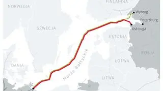 Gazociąg Nord Stream 2