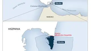 Gibraltar