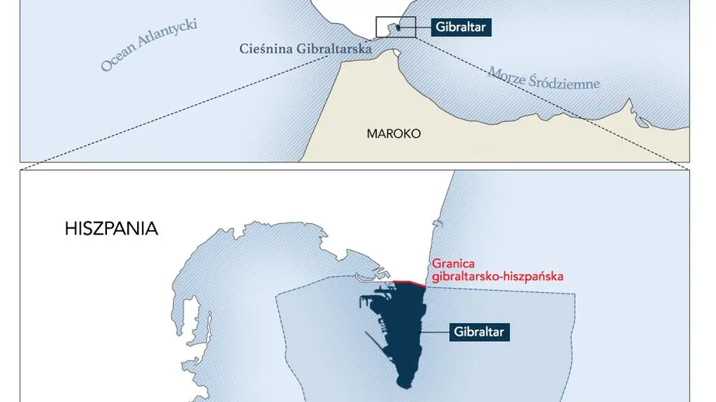 Gibraltar