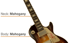 Gitara Gibsona konstruowana jest z kilku rodzajów drewna (fot. Gibson)