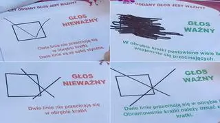 Głos ważny czy nieważny?