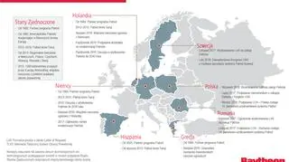 Grafika firmy Raytheon przedstawiająca państwa europejskie używające systemu Patriot