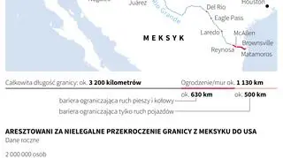  Granica amerykańsko-meksykańska