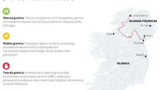 Granica między Irlandią a Irlandią Północną
