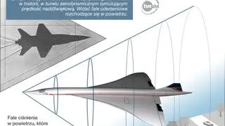Grom dźwiękowy wywoływany przez samoloty naddźwiękowe