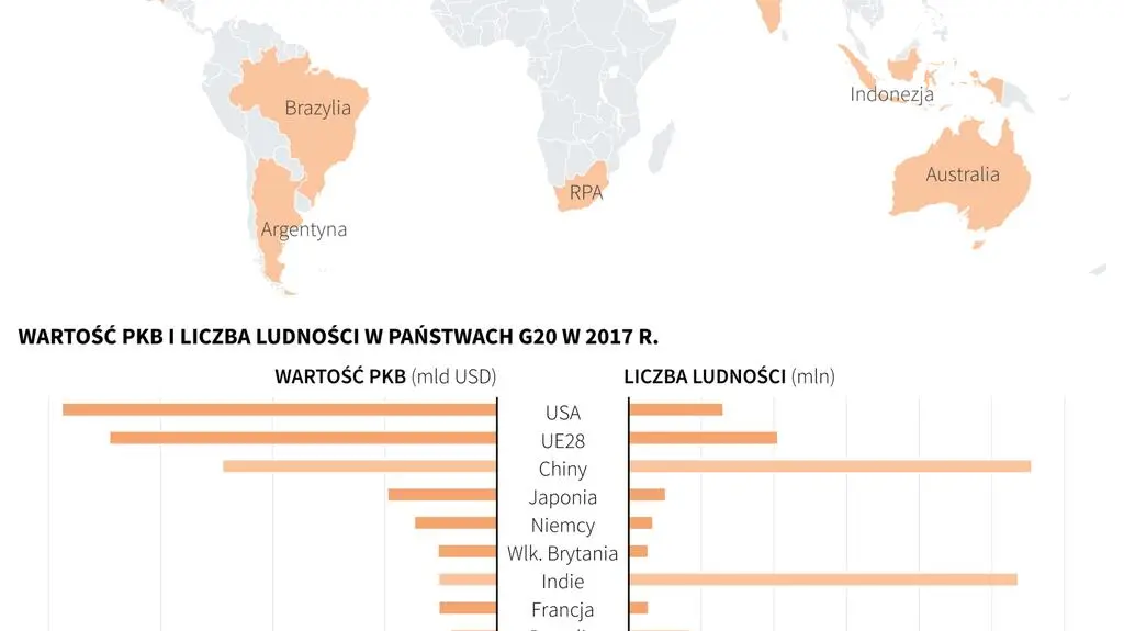 Grupa G20