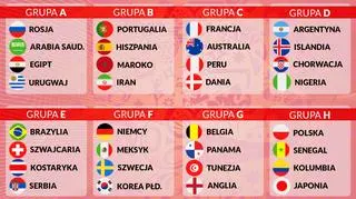 Grupy Mistrzostw Świata 2018