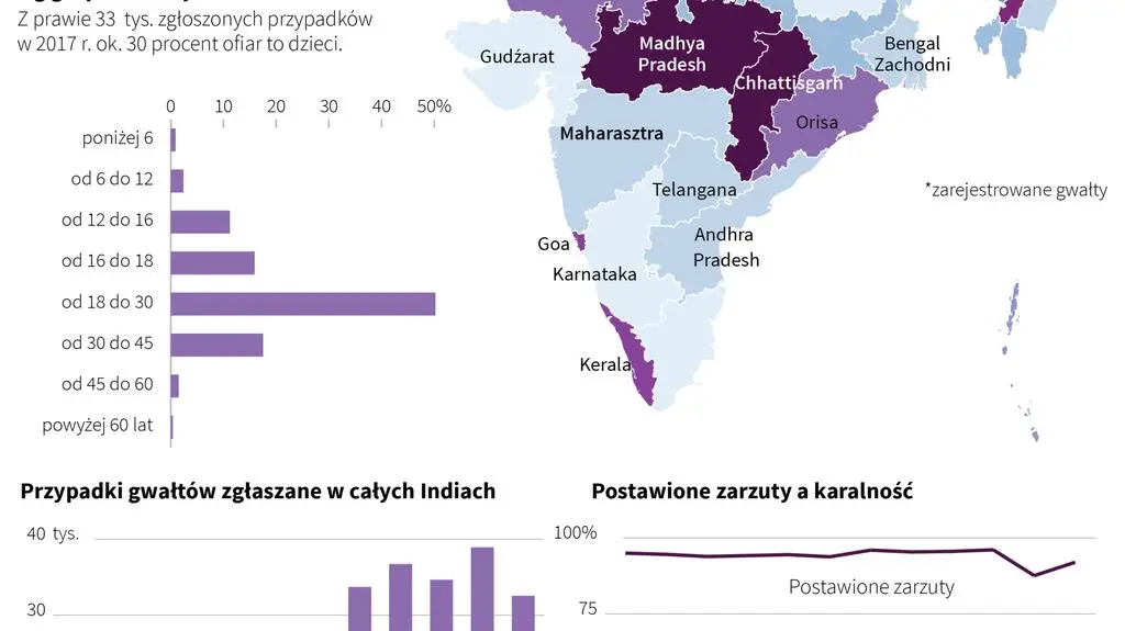 Gwałty w Indiach