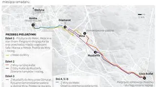 Hadżdż - filar islamu