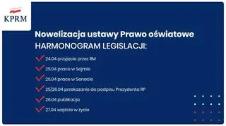 Harmonogram legislacji 