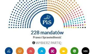 Hipotetyczny rozkład mandatów