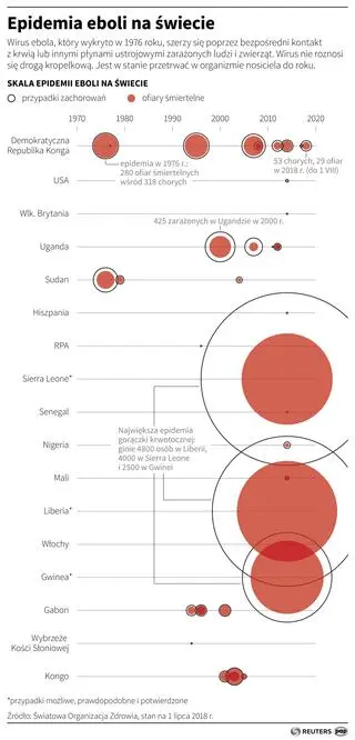 Historia wirusa ebola