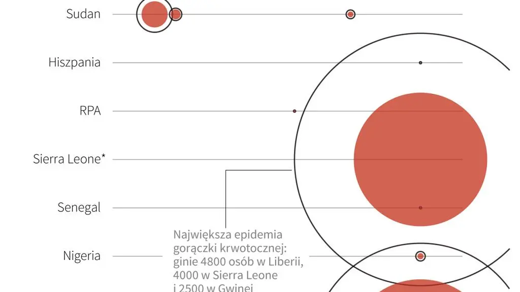 Historia wirusa ebola