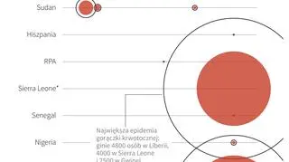 Historia wirusa ebola