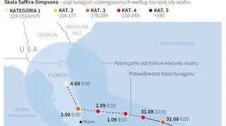 Huragan Dorian zagraża amerykańskim stanom: Florydzie, Georgii oraz Karolinie Południowej