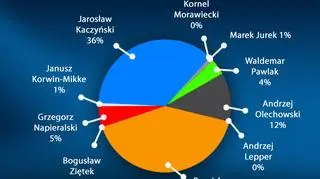 Ile o kim?/tvn24.pl