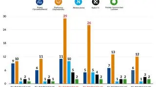 Ilu posłów nie wzięło udziału w głosowaniach 