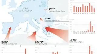 Imigracja do Unii Europejskiej